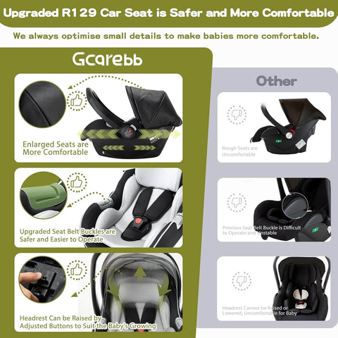 Comparison of Gcarebb car seat with other car seats highlighting features like comfort and safety.